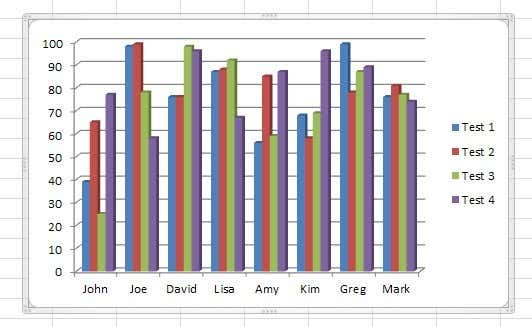 What Is Chart In Excel