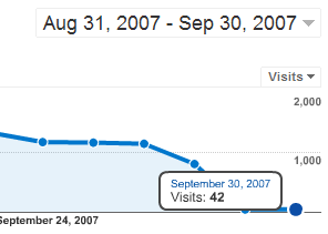 Google, analystics