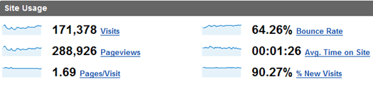 Google Analytics
