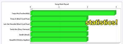 atunes-song-statistics