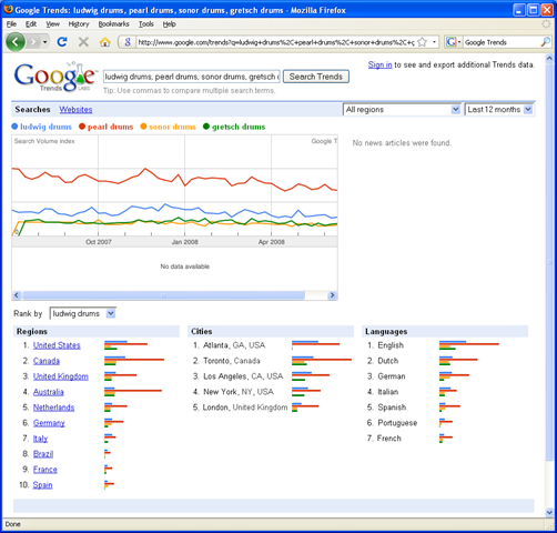 Google Trends reports: the word 'palmistry' is most popular in Singapore!