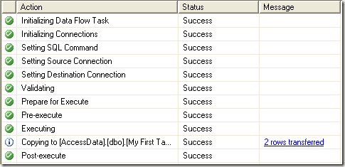 data transferred