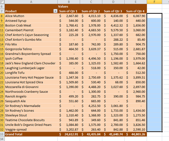sparklines excel 2010. How to use Sparklines in Excel