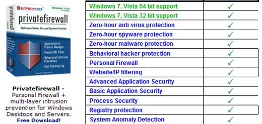 privacyware private firewall