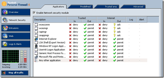 sunbelt firewall
