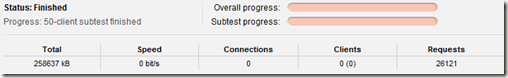 test status