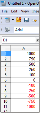 OpenOffice Calc Makes Negative Numbers Red