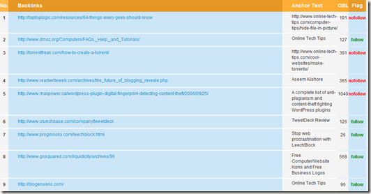 backlinks