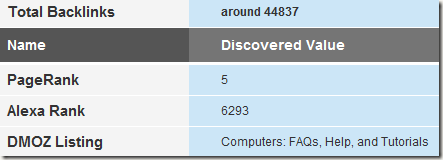 results