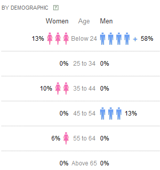 gender