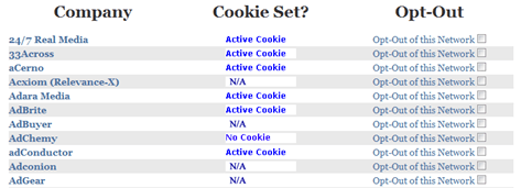 company and cookie