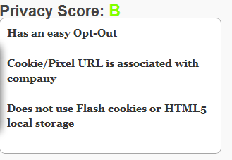 privacy score