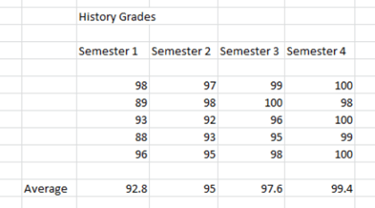 Basic Sheet