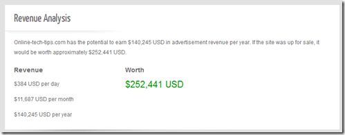 worth