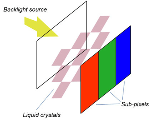LCD Display Technology