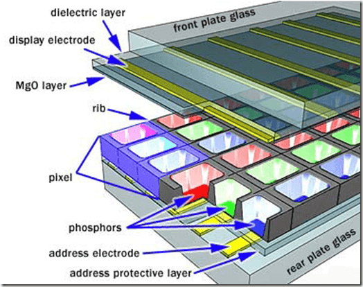 Plasma Display Teknologi
