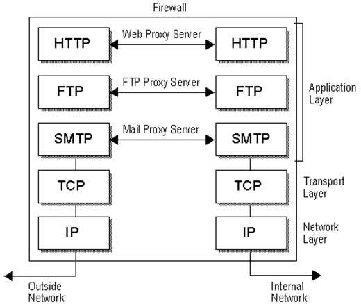 Proxy Server Diagram