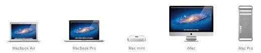 Mac Lineup