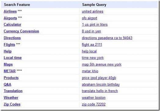 More Google Text Functions