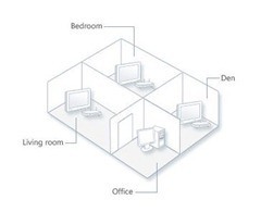 XBox Media Center Extender