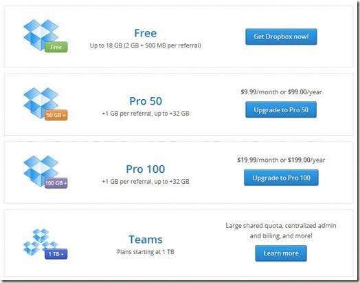 Dropbox Harga