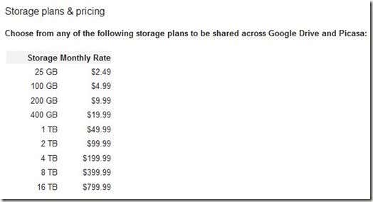 Google Drive Pricing