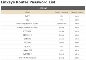 Find Router Default Passwords