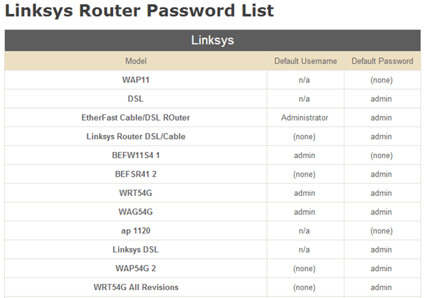 portforward router passwords