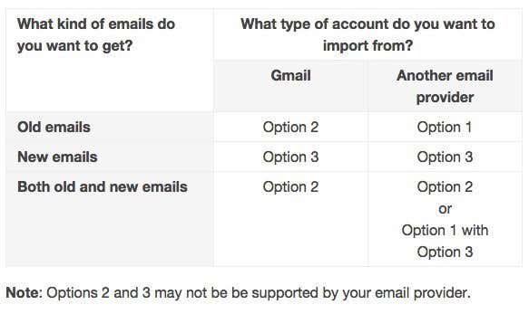 import email to gmail