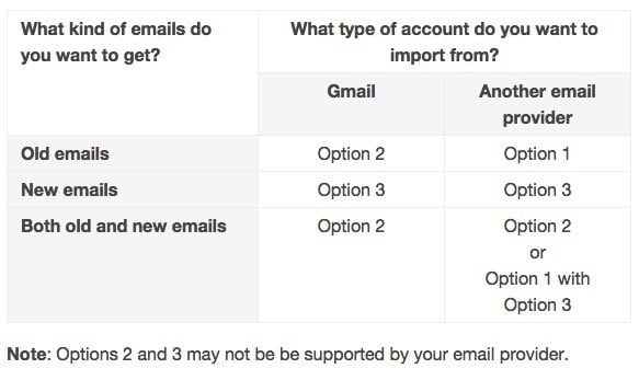 How to Check All of Your Email Accounts from Gmail - 84