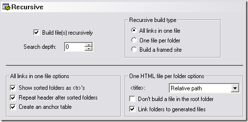 html listado de directorio