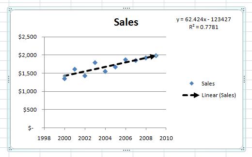 Trend Chart In Excel