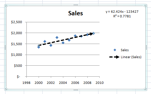 Insert Trendline In Excel Chart