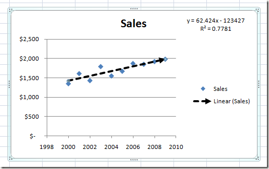 Display Equation On Chart Excel