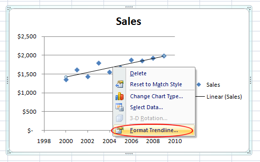 Trend Chart In Excel