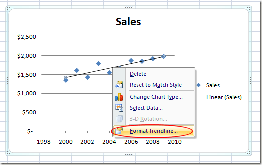 Формат Trendline в Excel