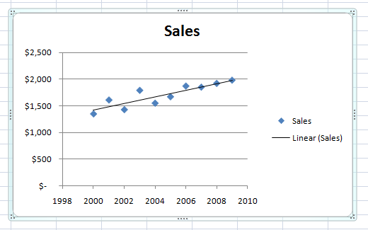 Excel Add Trendline To Chart