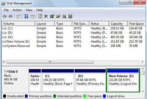 5 Hard Formatting and Partitioning Utilities