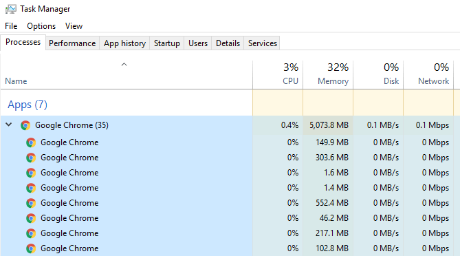 Statistisk vil gøre heltinde Google Chrome Memory Usage/Memory Leak Issues?