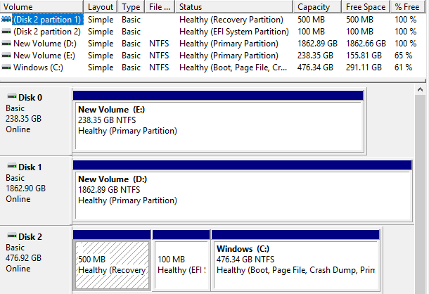 plantageejer en million Rengør rummet 5 Hard Drive Formatting and Partitioning Utilities