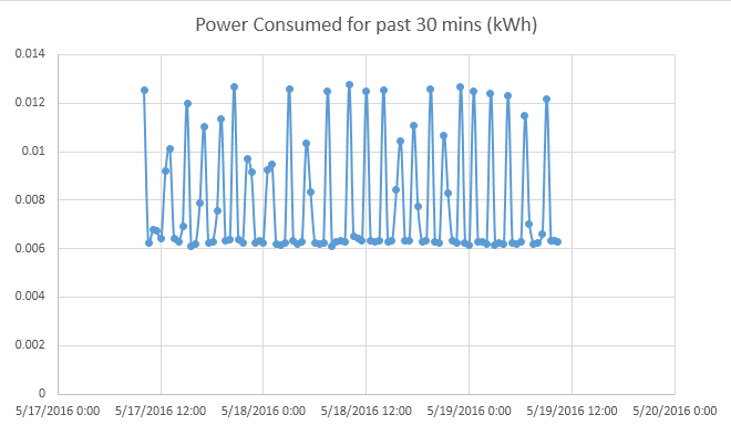 How to Export WeMo Energy Usage Data to Excel - 86