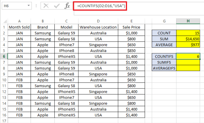 Things about Countifs Function In Excel