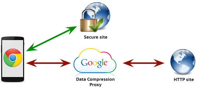 Secure DataSaver image