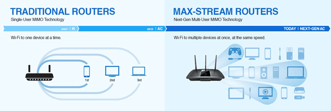 So, What’s Different About WiFi 6? image 2