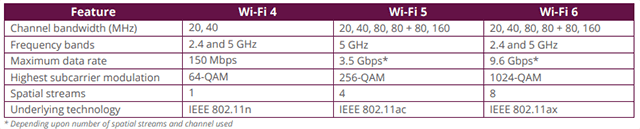 What is WiFi 6 and Is It Worth Waiting For?