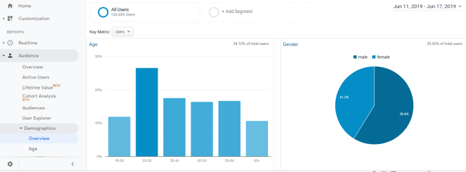 Create a Profile Site with Google Analytics image 2