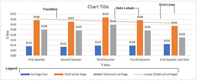 Charting Your Excel Data image 3