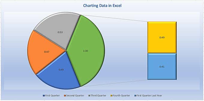 Charting Your Excel Data image 1