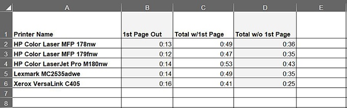 Charting Your Excel Data image 2