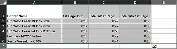 Charting Your Excel Data image 5